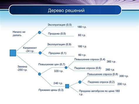 Примеры решений