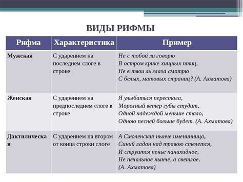 Примеры рифм в поэзии: