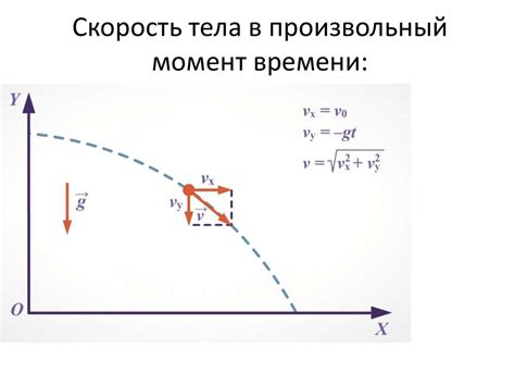 Примеры свободного падения