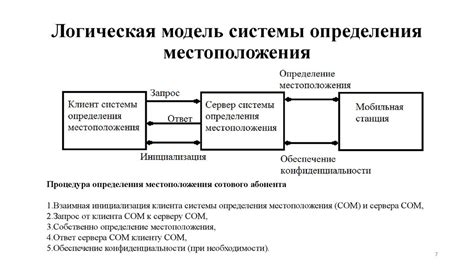 Примеры сервисов для определения местоположения абонента