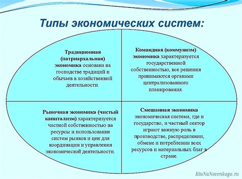 Примеры систем с безрешительностью