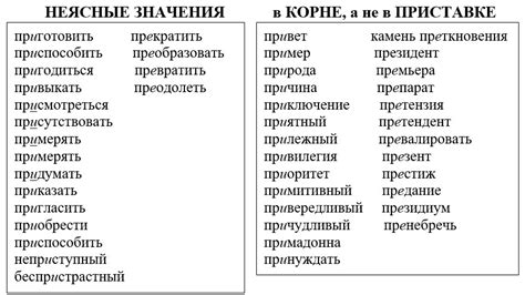 Примеры слов с определением для 2 класса