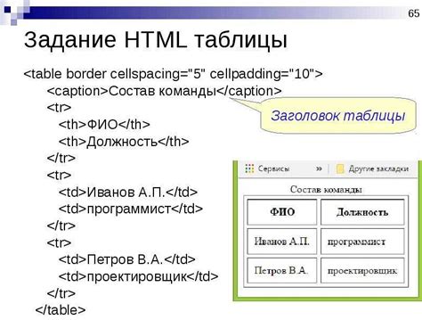 Примеры создания и использования тега