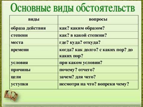 Примеры сопутствующего действия в русском языке