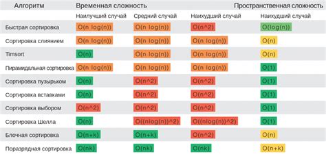 Примеры сортировки данных