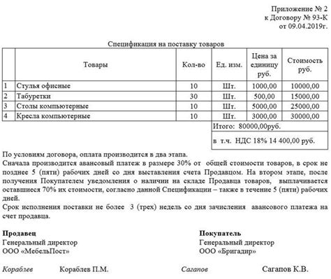 Примеры составления спецификации к договору