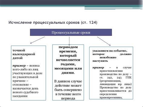 Примеры сроков на основных уровнях обслуживания