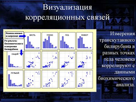 Примеры статистического анализа с доверительным интервалом