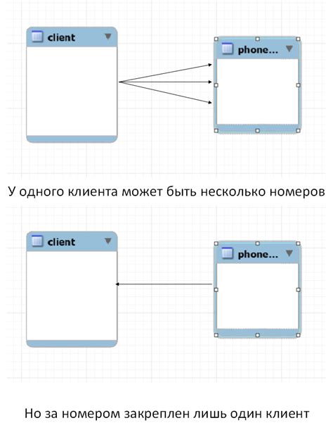 Примеры степени отношения в базе данных