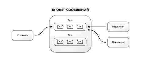 Примеры стильных сообщений