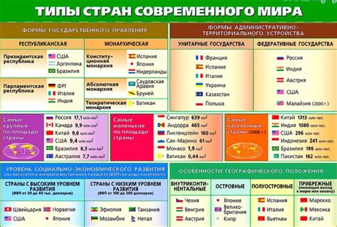 Примеры стран и государств