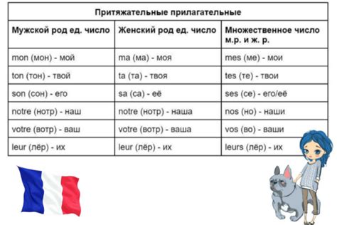 Примеры существительного "ответы"