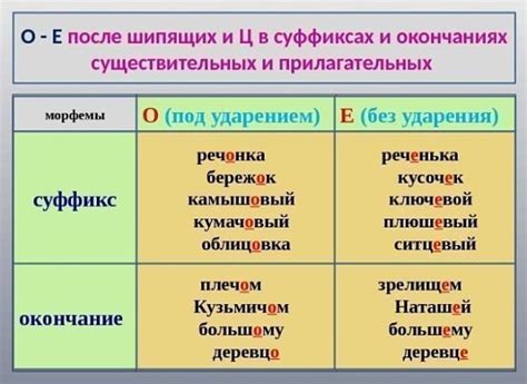 Примеры существительных и прилагательных с окончанием "s" или "es"