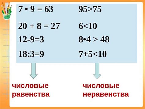 Примеры тождественного равенства