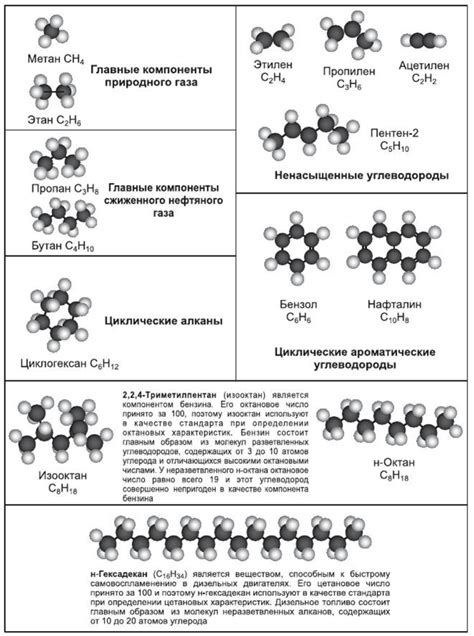 Примеры углеводородов: