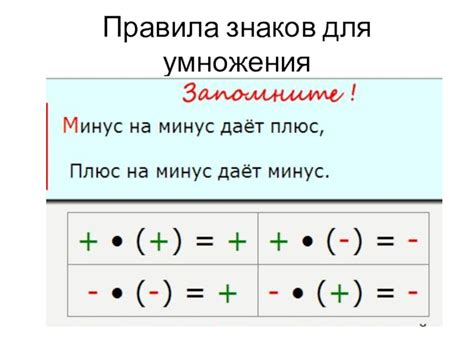 Примеры умножения отрицательных чисел