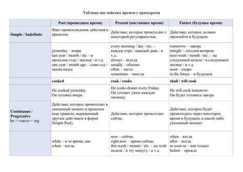 Примеры употребления