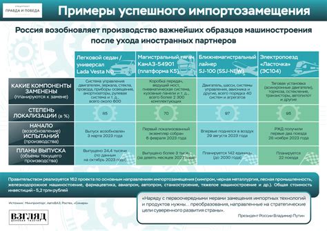 Примеры успешного благоустройства оврагов в России