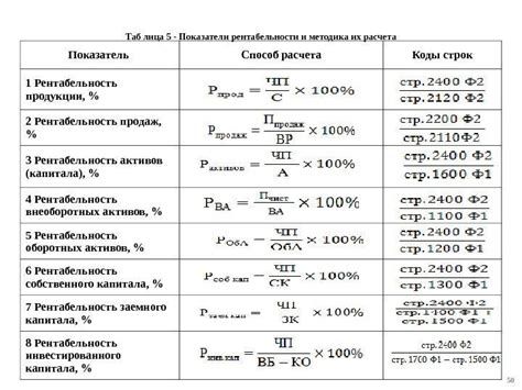 Примеры успешного использования рентабельности для определения стоимости