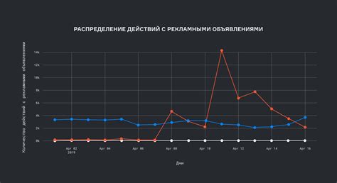 Примеры успешного применения термовременных индикаторов