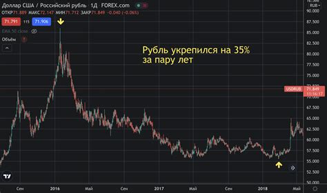 Примеры успешной проведения девальвации и их результаты