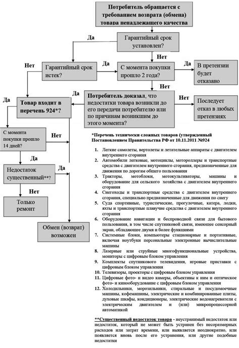 Примеры успешной проведения ревальвации и их результаты