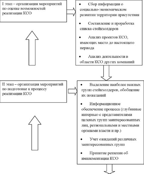 Примеры успешной реализации социальной ответственности в разных компаниях