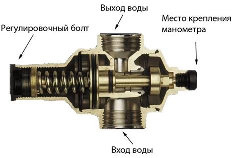 Примеры успешной регулировки давления в доме