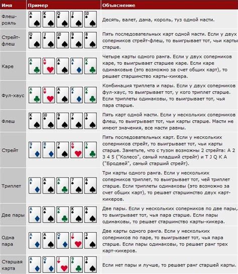 Примеры успешной тактики и расстановок