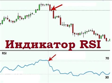 Примеры успешной торговли с использованием RSI индикатора