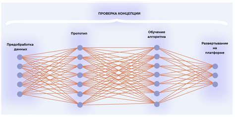 Примеры успешных схем и их анализ