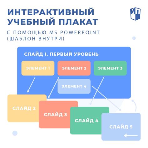 Примеры учебных материалов по друкарю