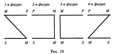 Примеры фигур и модусов силлогизма