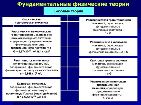 Примеры физической теории