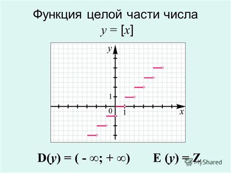 Примеры функции дробной части числа