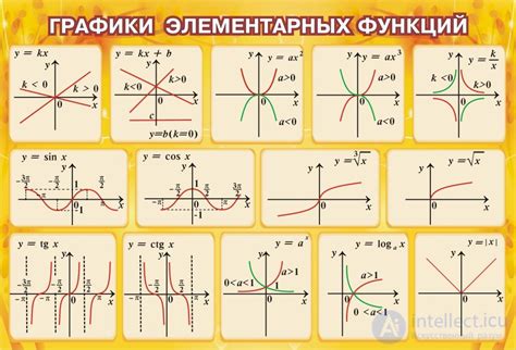 Примеры функций