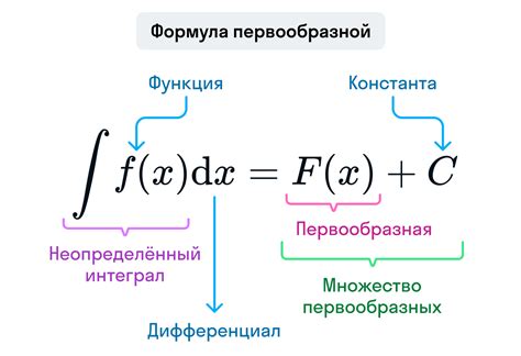 Примеры функций с корнем