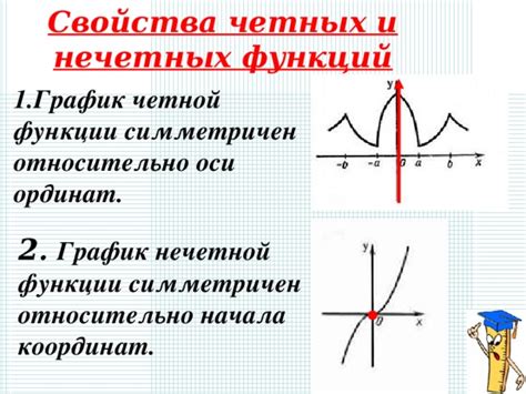 Примеры четной функции