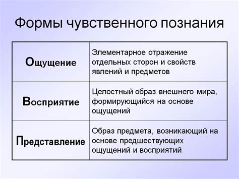 Примеры чувственного познания