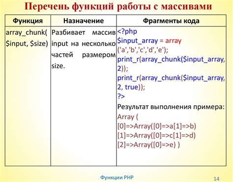 Примеры шаблона функции для оптимизации работы с массивами