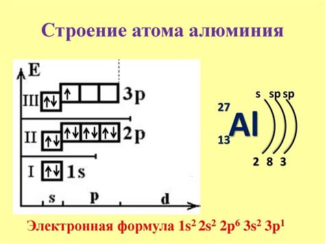 Примеры электронной конфигурации