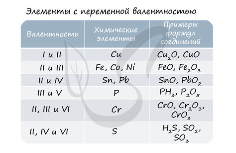 Примеры элементов с высшей валентностью