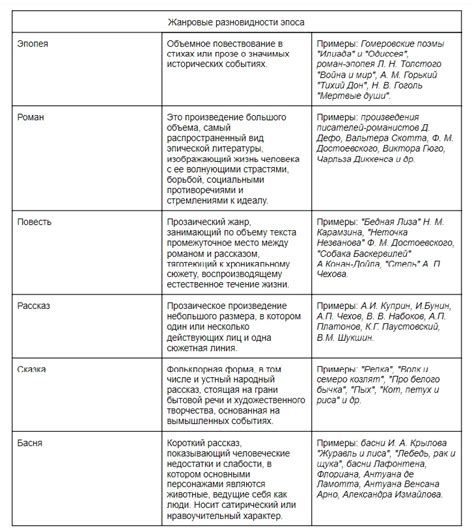 Примеры элементов художественного стиля