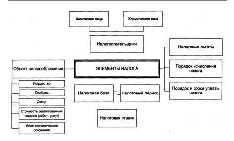 Примеры юридического состава