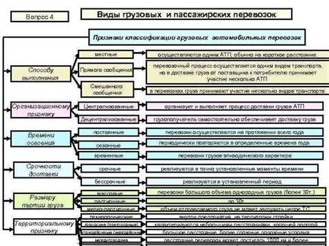 Примеры MRs в рыночных условиях