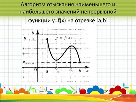 Пример вычисления наименьшего значения функции f(x)