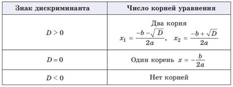 Пример вычисления отношения корней многочлена