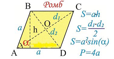 Пример вычисления площади ромба по синусу угла