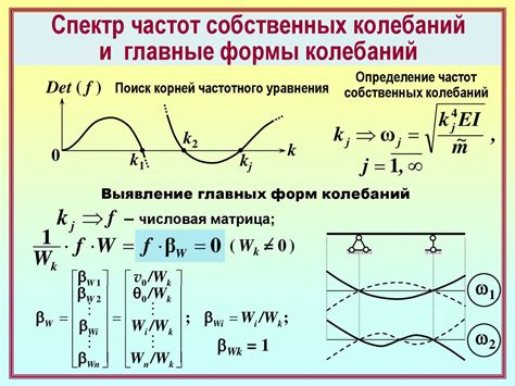 Пример вычисления частоты колебаний