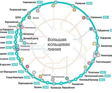 Пример задачи: рассчитайте время в пути по схеме метро